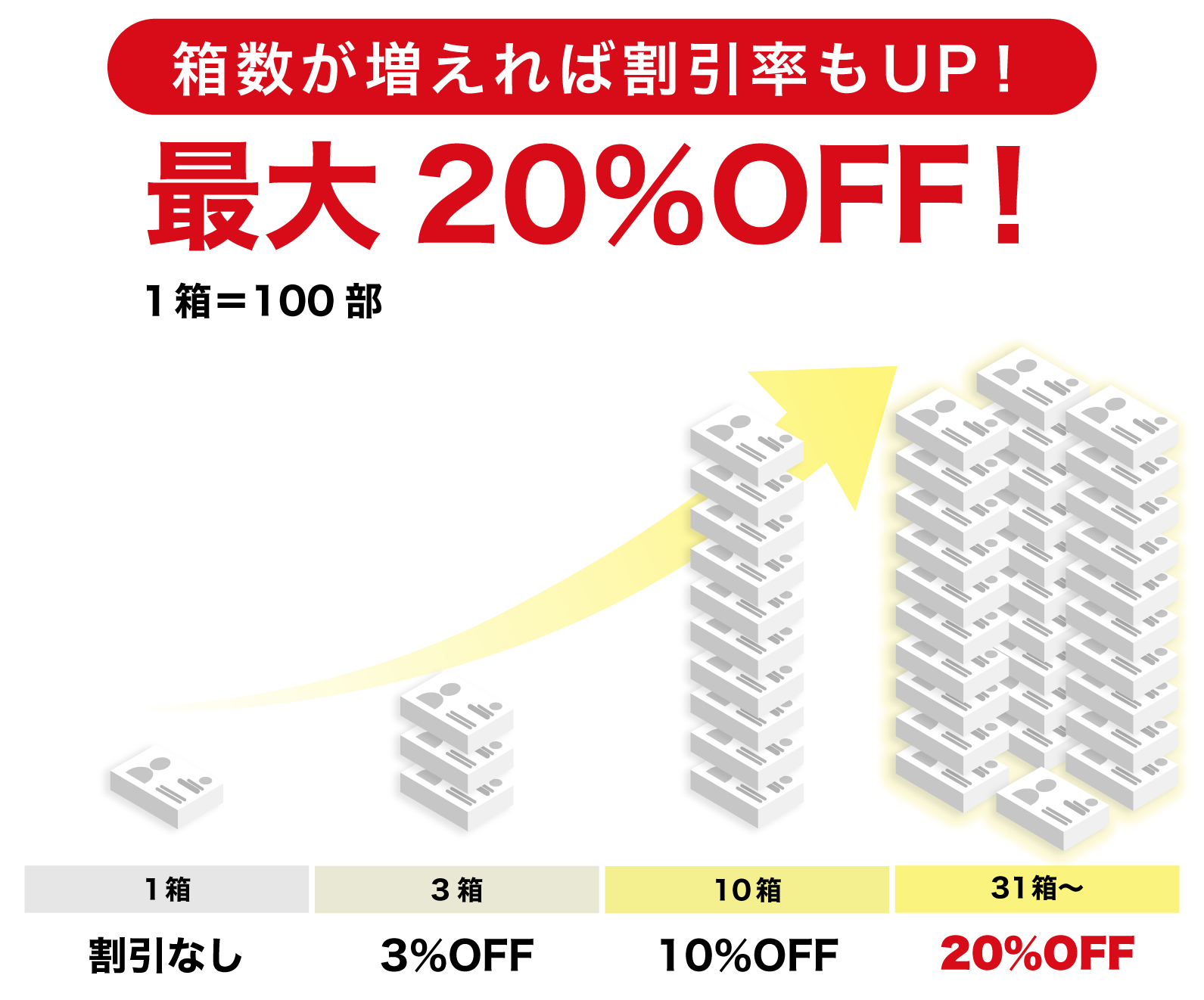 モバイル版割引率