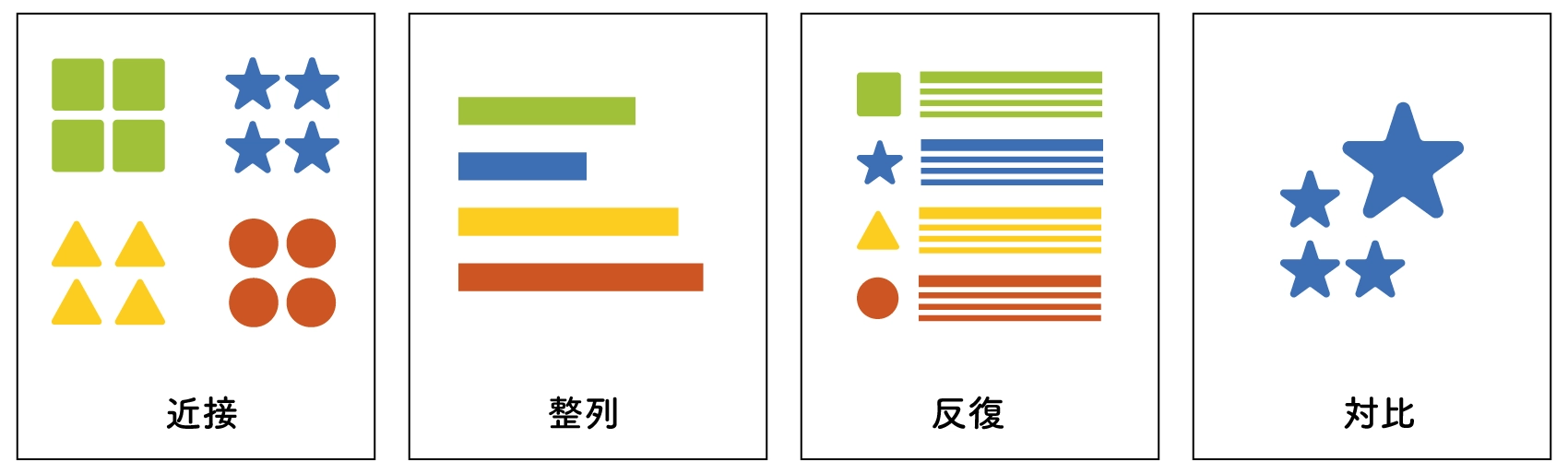 デザインの4原則