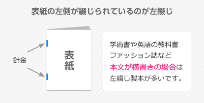 表紙の左側が綴じられているのが左綴じ