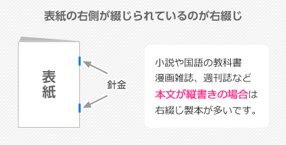 表紙の右側が綴じられているのが右綴じ