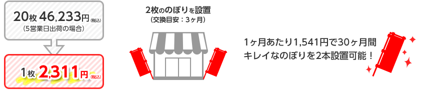 のぼり設置シミュレーション