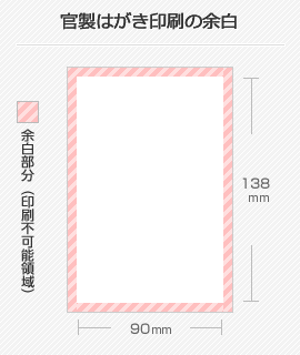 官製はがきの余白