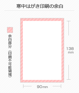 寒中はがきの余白