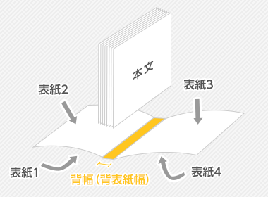 無線綴じ冊子の表紙・背表紙