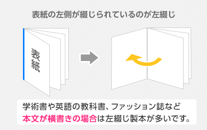 表紙の左側が綴じられているのが左綴じ