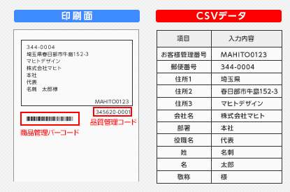 宛名印刷について