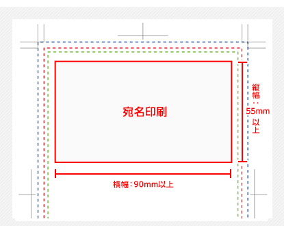 宛名印刷位置について