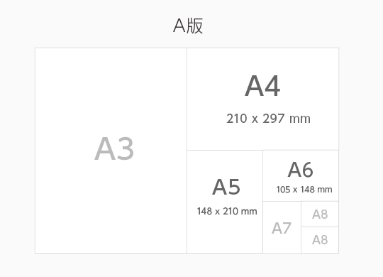 A版サイズ