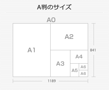 A判のサイズ