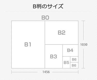 B判のサイズ