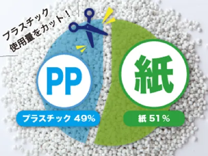 脱プラスチック化のイメージ