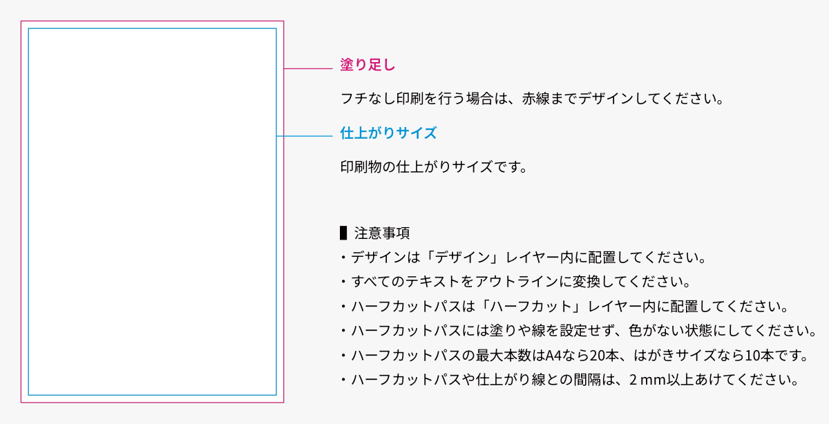 ステッカーのデザインガイドライン