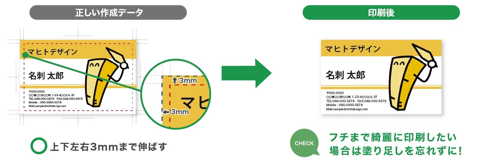 失敗しないためのポイント2