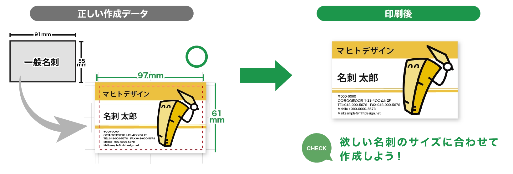 失敗しないためのポイント3