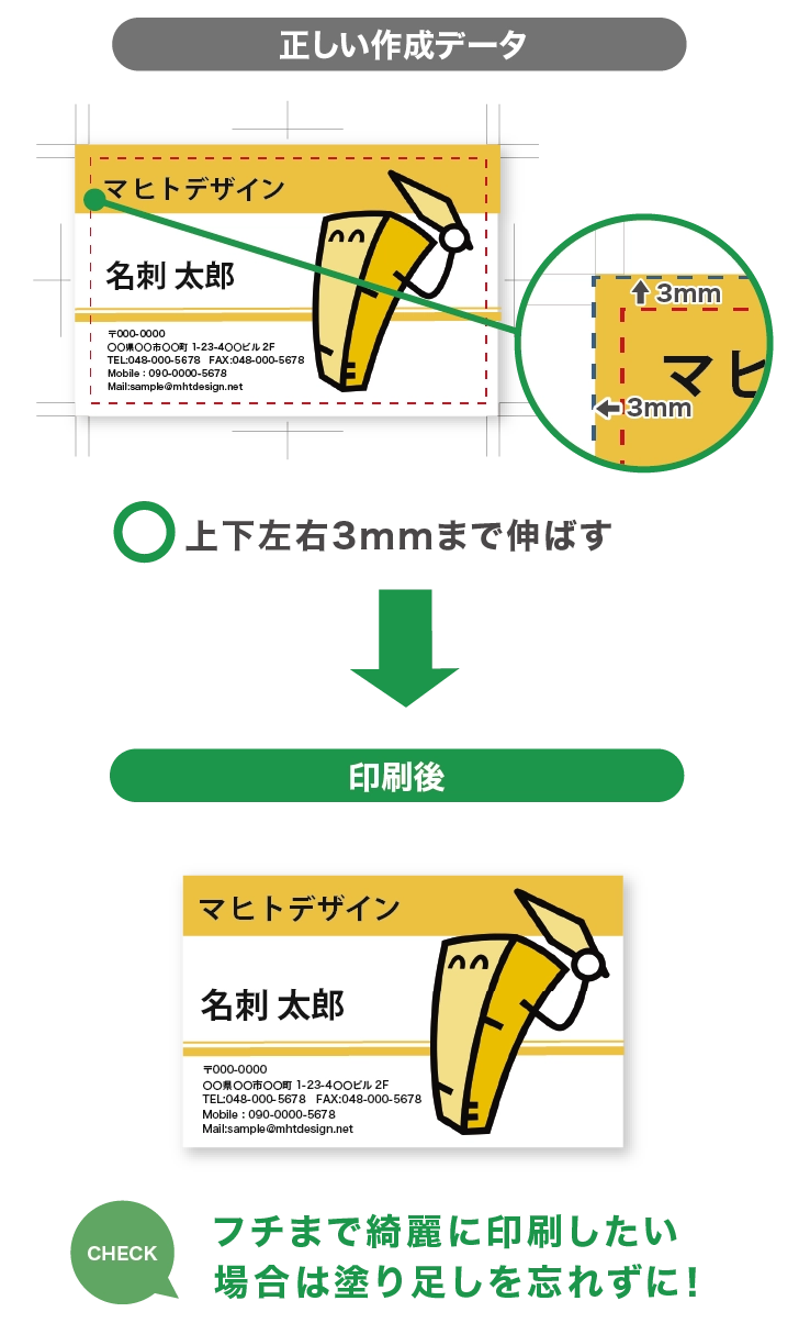 モバイル版失敗しないためのポイント2
