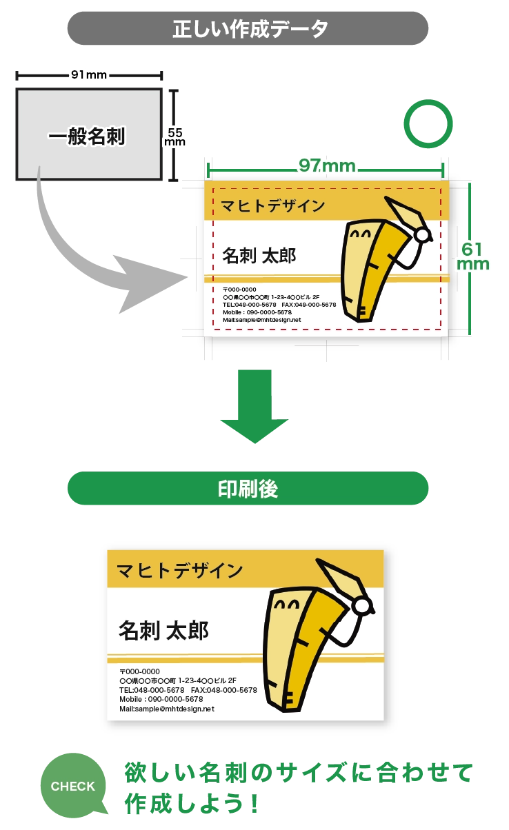 モバイル版失敗しないためのポイント3