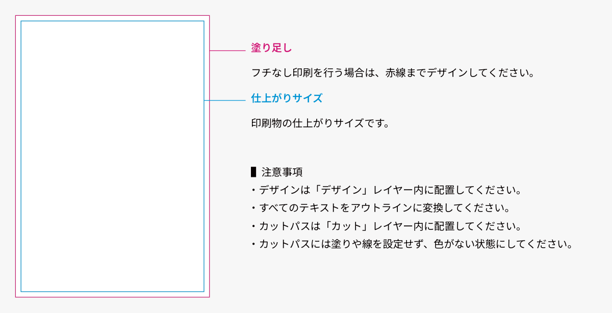 ステッカーのデザインガイドライン