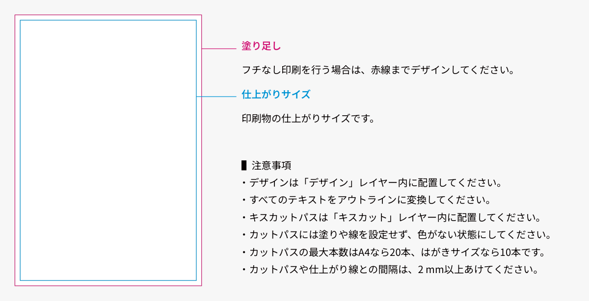 ステッカーのデザインガイドライン